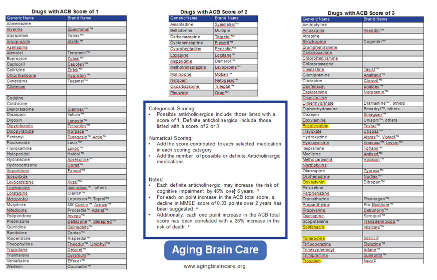 Aging brain care